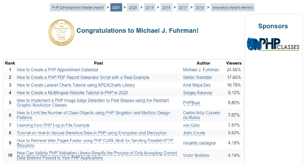 PHP Development Master Award Ranking Page